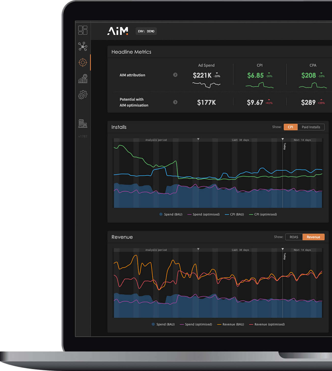 AIM Dashboard